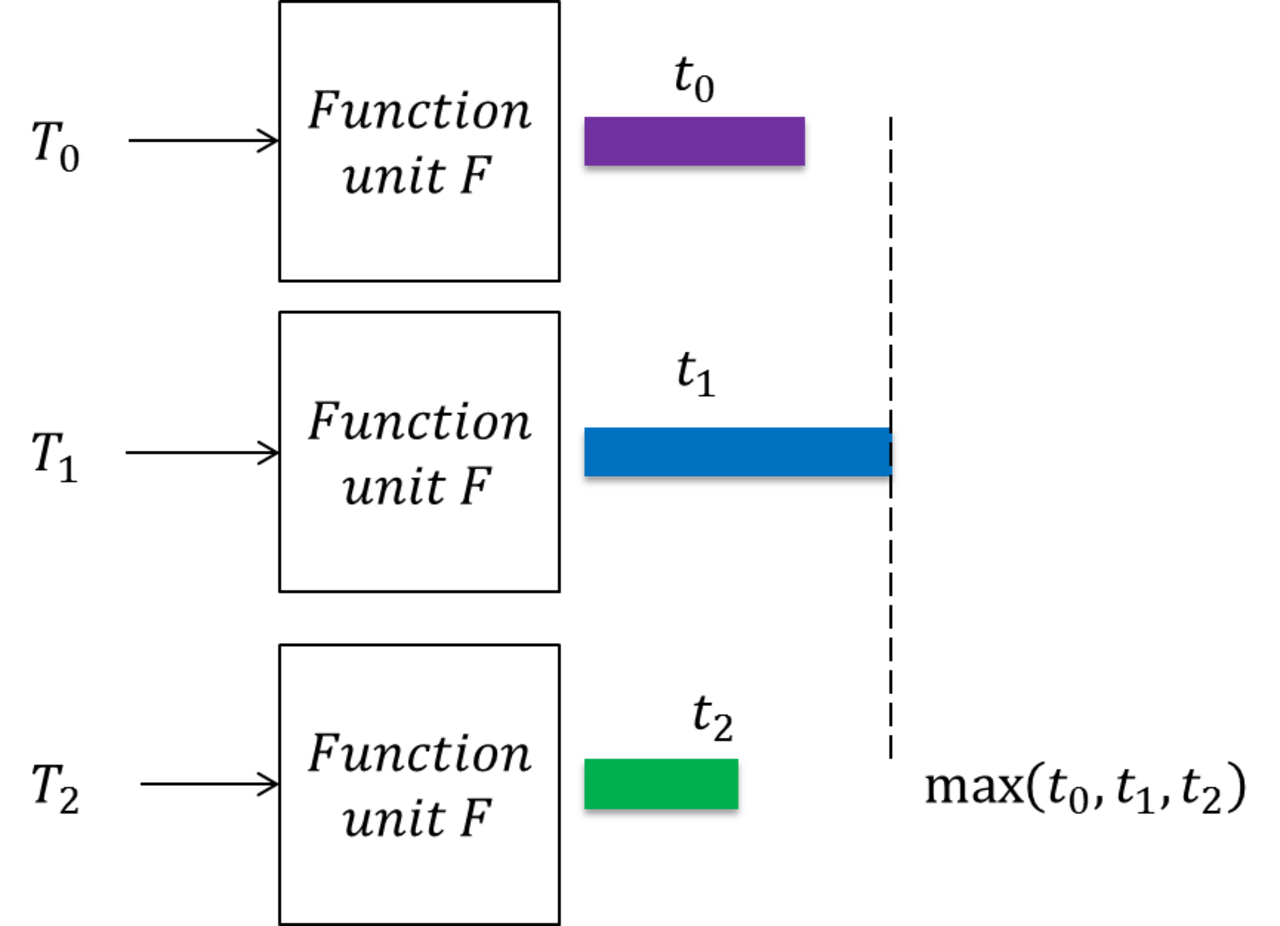 Parallel-tasks.png