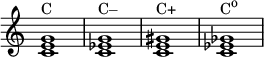 
{
\override Score.TimeSignature #'stencil = ##f
\relative c' {
   \clef treble
   \time 4/4
   \key c \major
   <c e g>1^\markup { "C" }
   <c es g>^\markup { "C–" }
   <c e gis>^\markup { "C+" }
   <c es ges>^\markup { \concat { "C" \raise #1 \small "o" } }
} }
