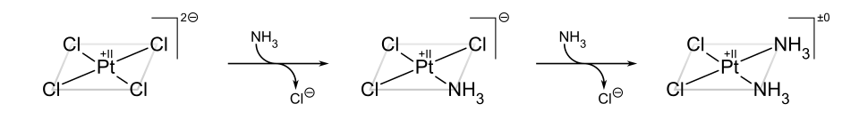 Synthesis of cisplatin using the trans effect