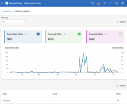 IndexNow Insights Report