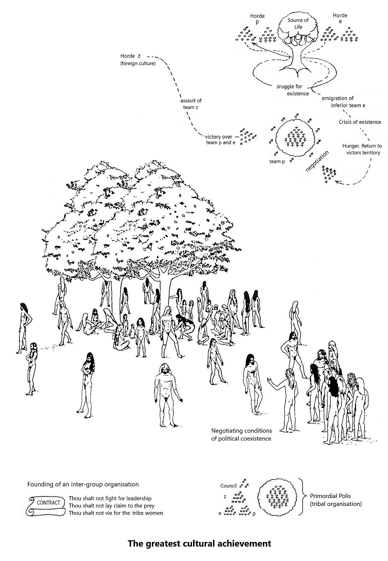 Prehistoric politics among groups of hunter-gatherers.jpg