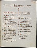 Tables of κεφαλαια for John