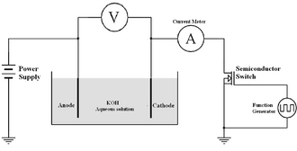 Experimental Electrolysis Cell