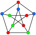 A 3-coloring of the Petersen graph or '"`UNIQ--postMath-00000045-QINU`"'