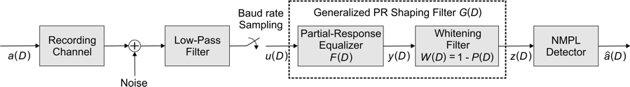 a diagram of a Magnetic-recording system with NPML detection