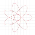 R = 7 r = 4 d = 2