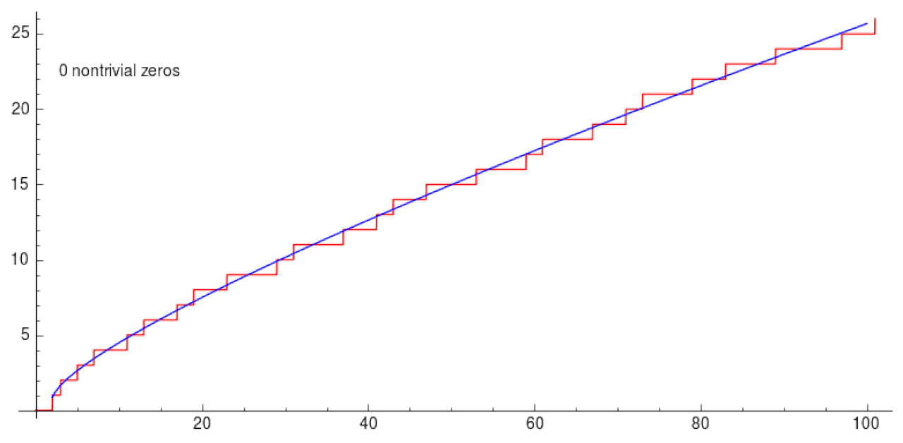 Riemann Explicit Formula.gif