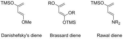 General form of Danishefsky, Brassard, and Rawal dienes