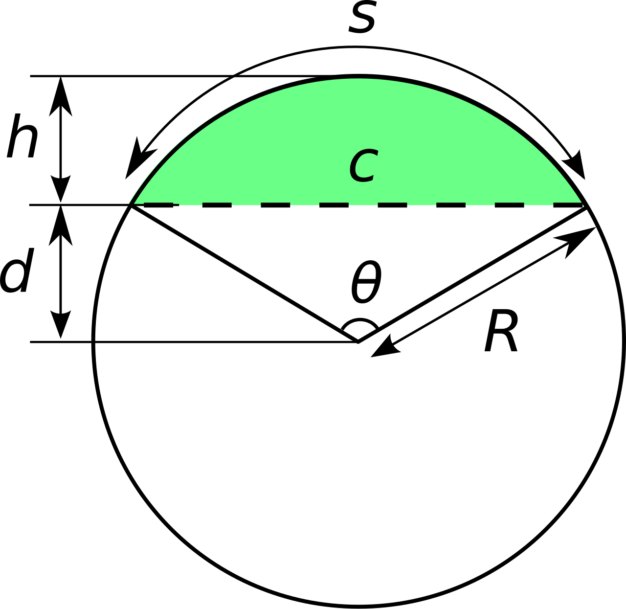 Circularsegment.svg