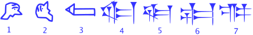 Evolution of the cuneiform sign SAG "head", 3000–1000 BC