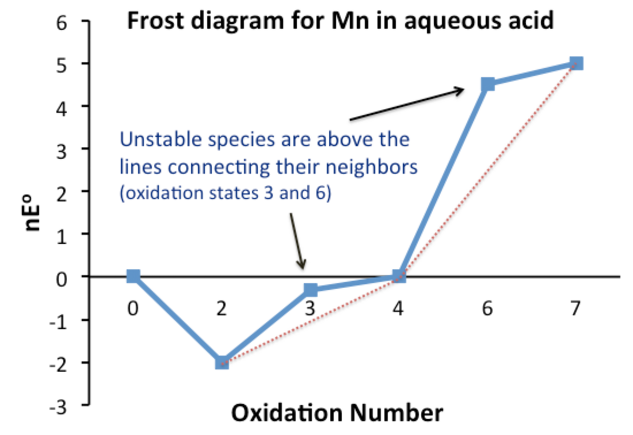 MnFrostDiagram.png