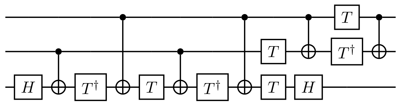 Quantum Toffoli Gate Implementation.svg