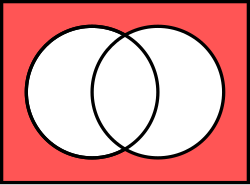 Venn diagram of Logical NOR