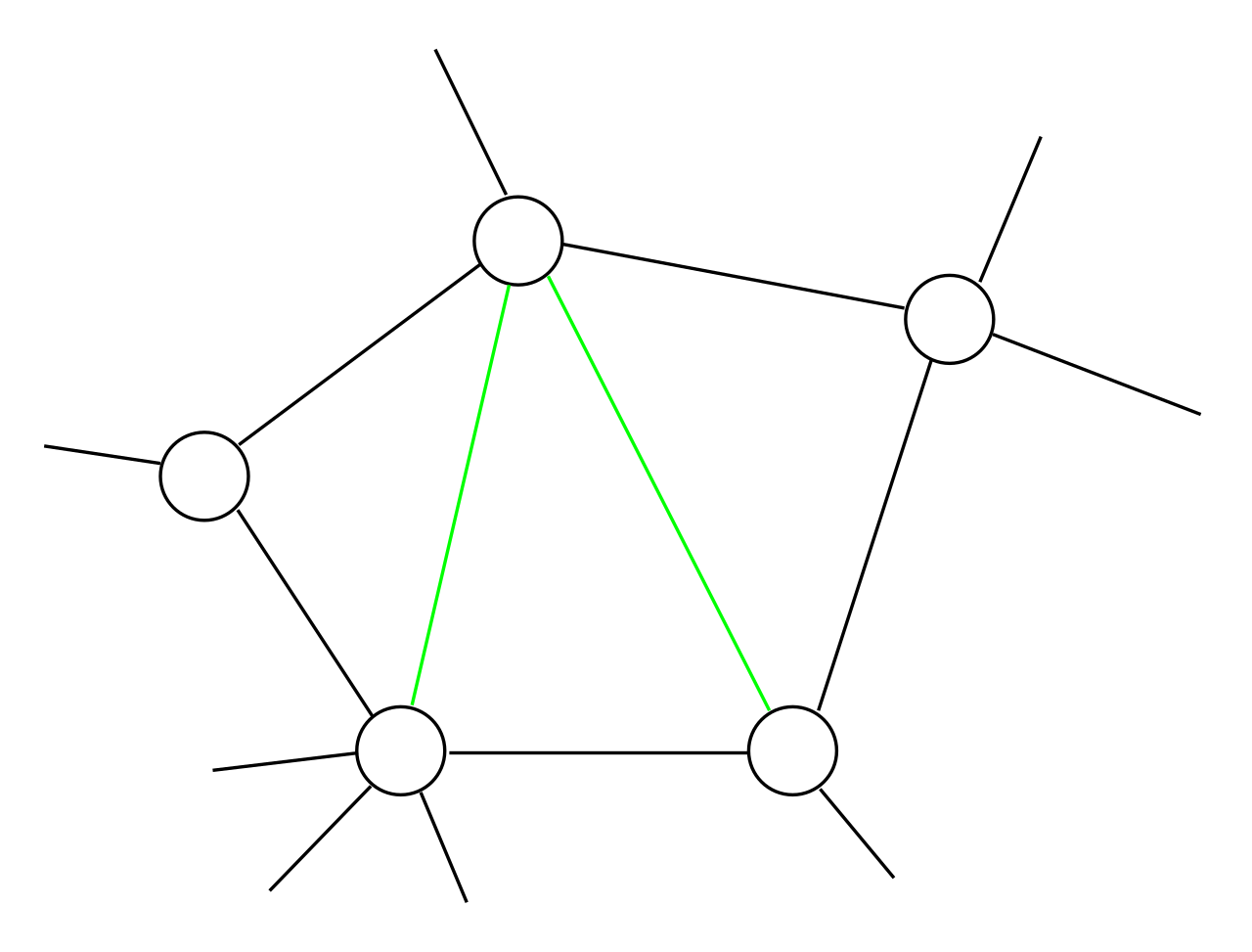 Chordal-graph.svg