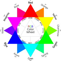 RGB color wheel