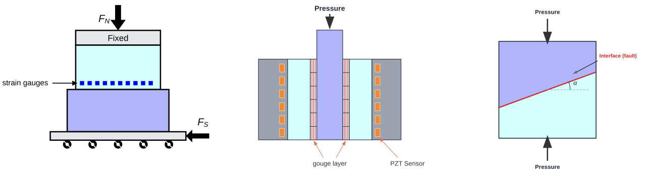 Labquakes setups.svg