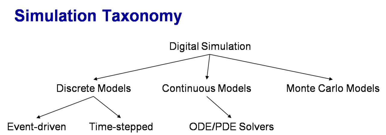 Simulation-taxonomy.png