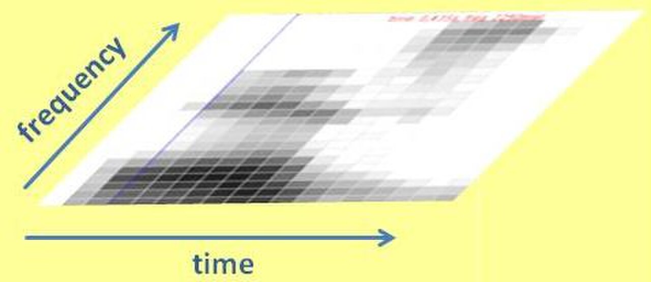 2D neural map spectrogram.jpg