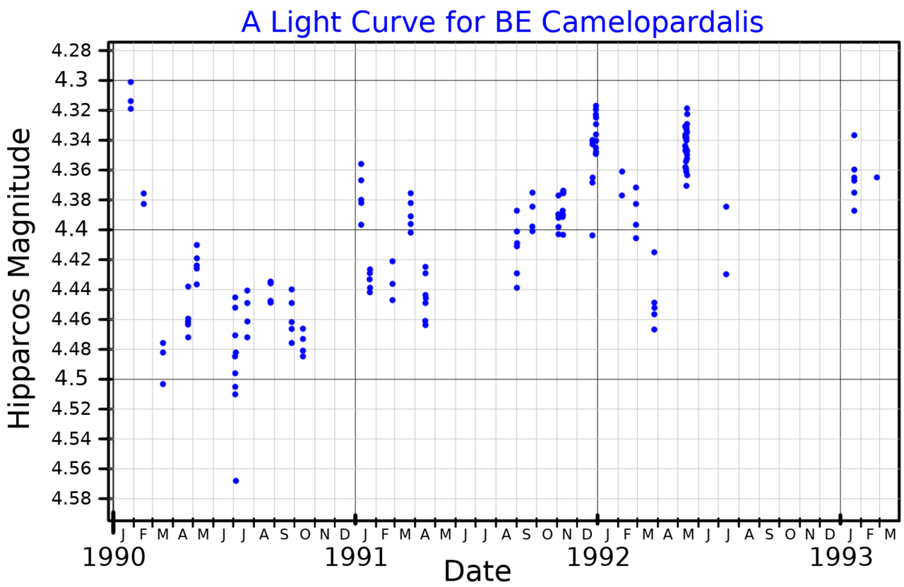 BECamLightCurve.png