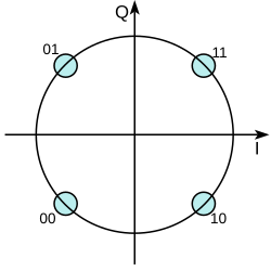 Codes 4-PSK