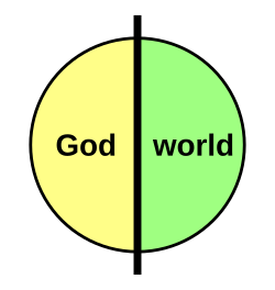Diagram of a circle divided into two sides with the texts "God" and "world"