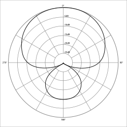 Supercardioid