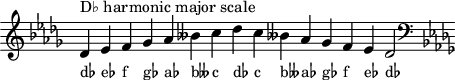 \header { tagline = ##f }
scale = \relative b { \key des \major \omit Score.TimeSignature
des^"D♭ harmonic major scale" es f ges as beses c des c beses! as ges f es des2 \clef F \key des \major }
\score { { << \cadenzaOn \scale \context NoteNames \scale >> } \layout { } \midi { } }