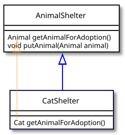 UML diagram