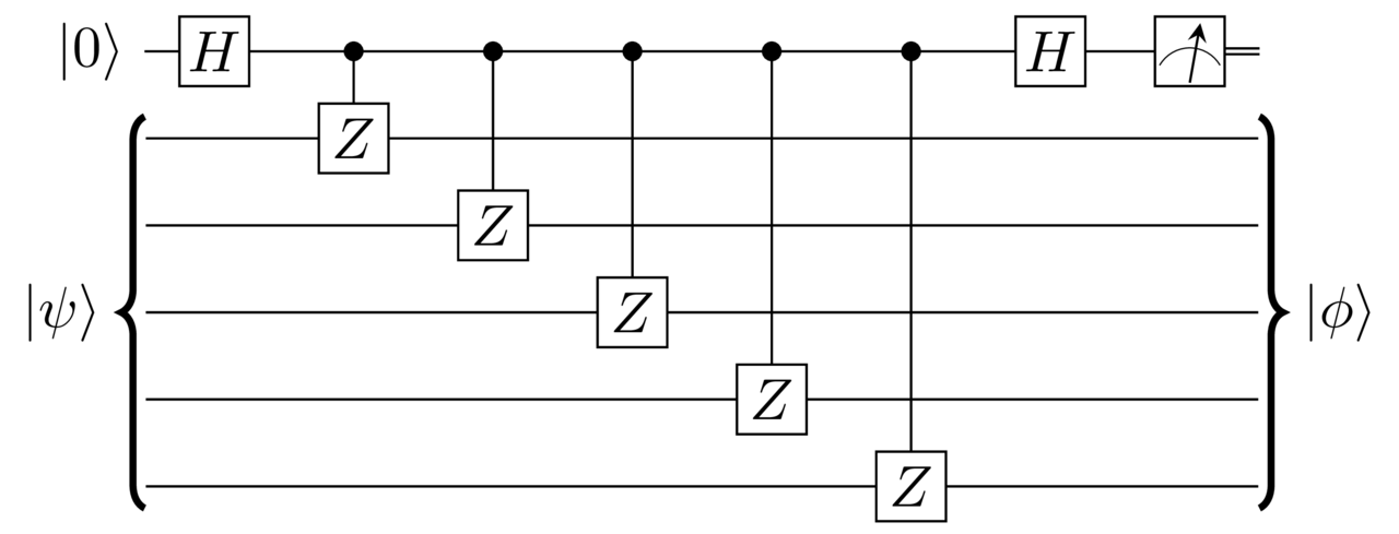 Z1z2z3z4z5 parity measurement circuit.png