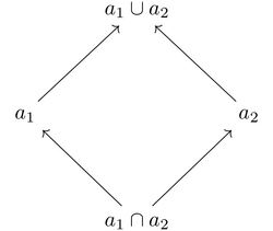 Commutative diagram of the pullback preserved by stable functions