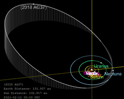 Diagram of 2018 AG37's orbit, showing its location at aphelion