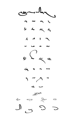Tibetan Choksat (Alphabet) in Chugyig cursive style