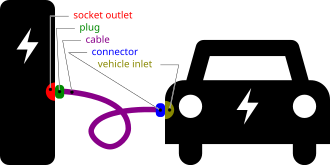 Terminology[13]