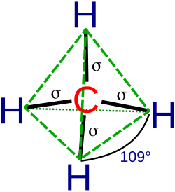 Methane's tetrahedral shape