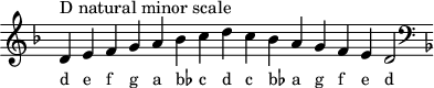 
\header { tagline = ##f }
scale = \relative b { \key d \minor \omit Score.TimeSignature
  d^"D natural minor scale" e f g a bes c d c bes a g f e d2 \clef F \key d \minor }
\score { { << \cadenzaOn \scale \context NoteNames \scale >> } \layout { } \midi { } }
