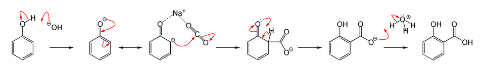 Kolbe–Schmitt reaction mechanism