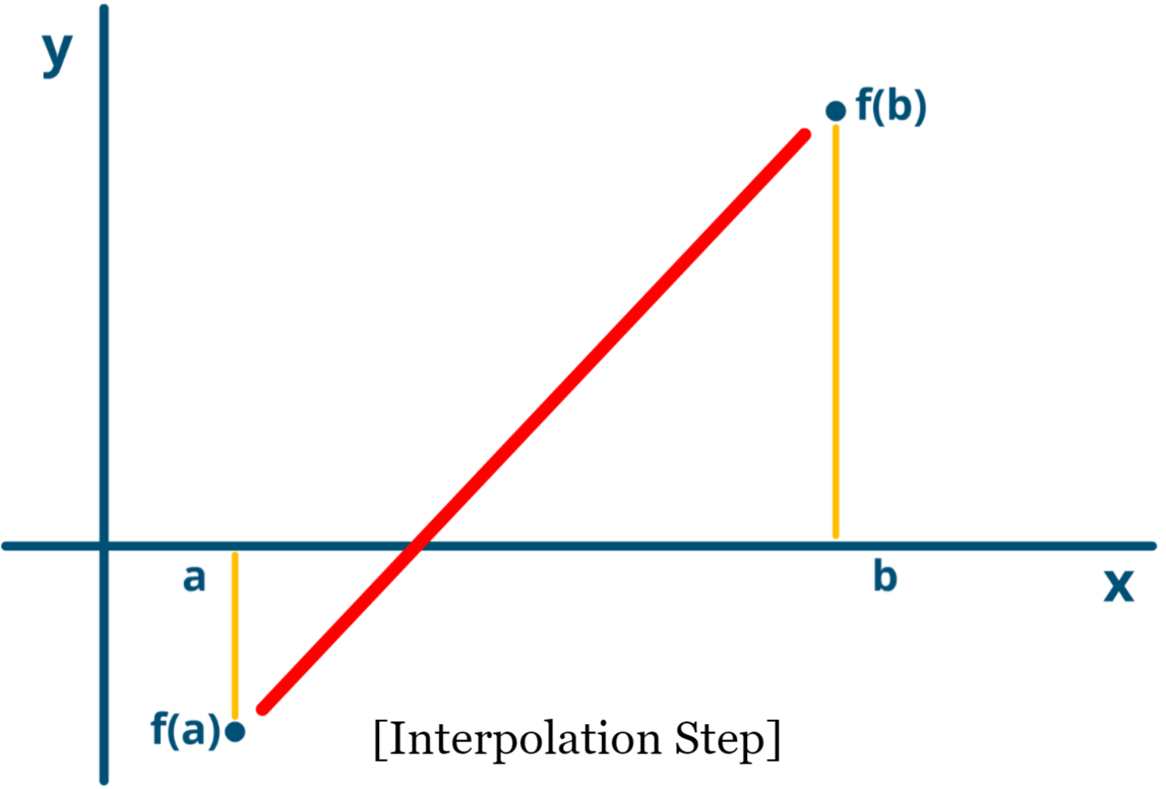 ITPstep1.png