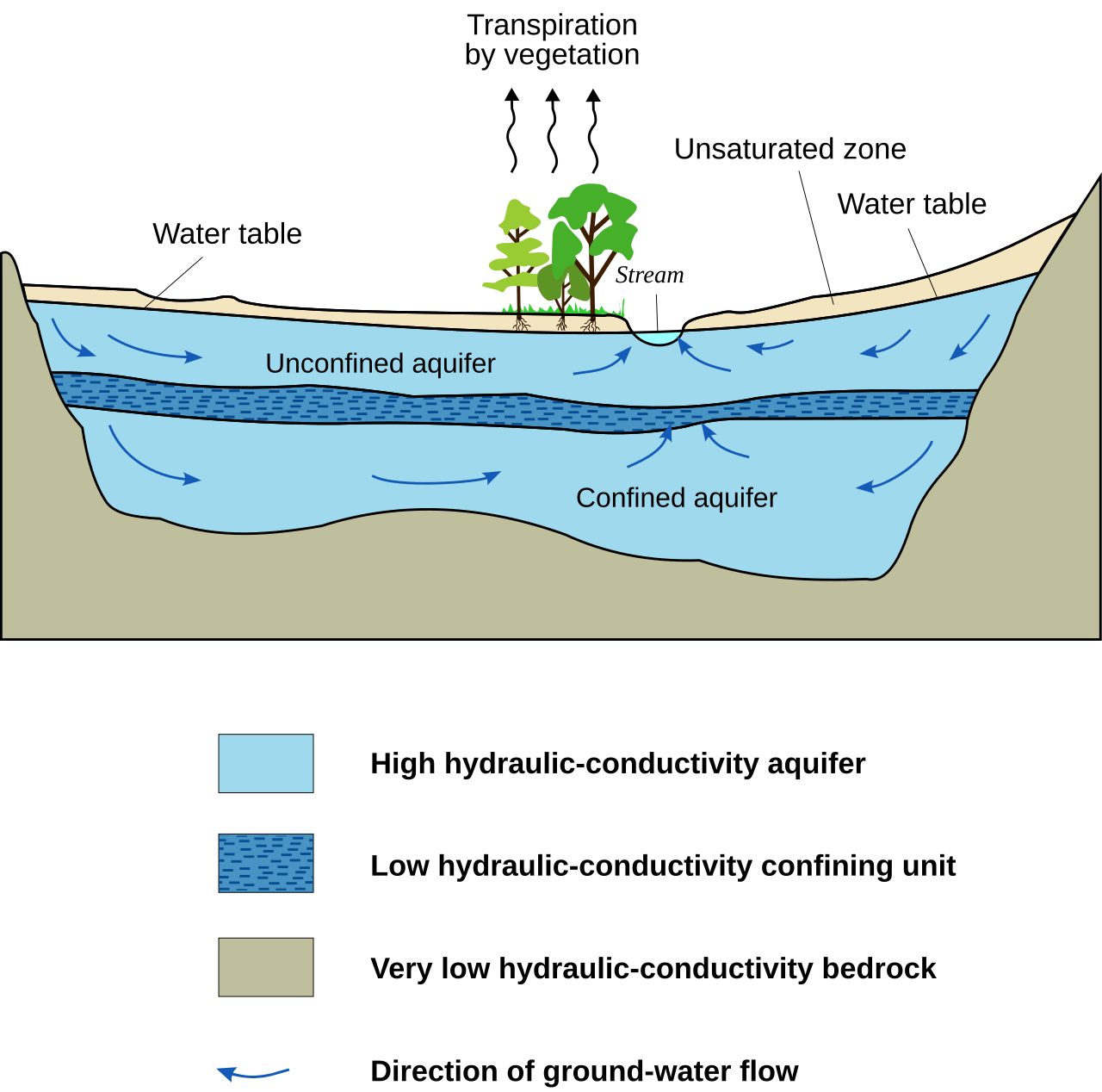 Aquifer multilang.svg