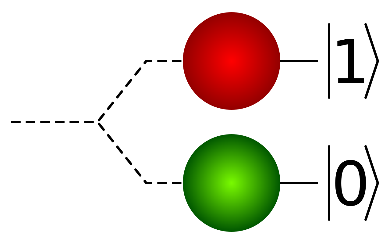 Simple qubits.svg