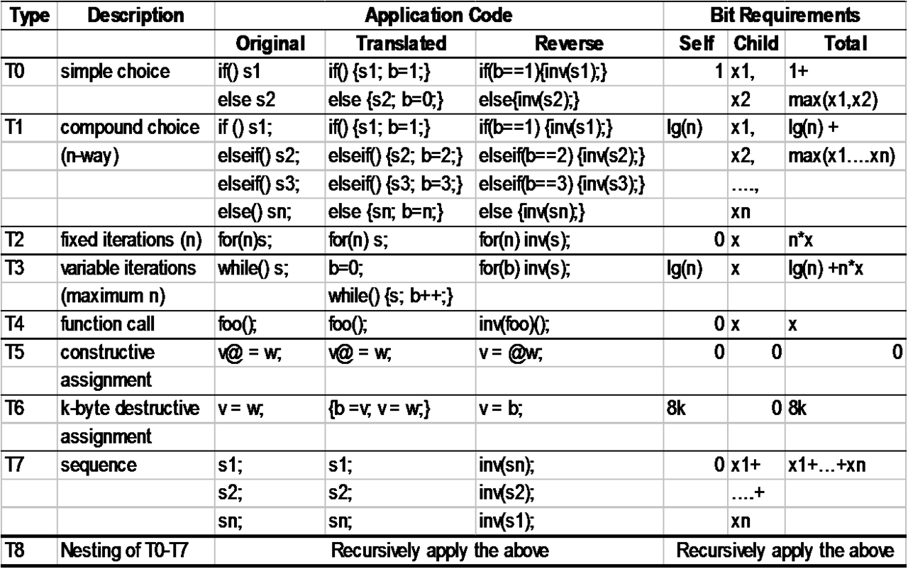 Rc-table.png