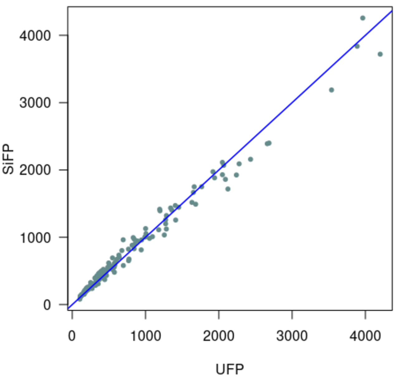 UFP SiFP IWSM 2014.png