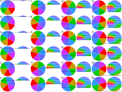 Simulated effect of a rolling shutter on a spinning disc, (click for animation)