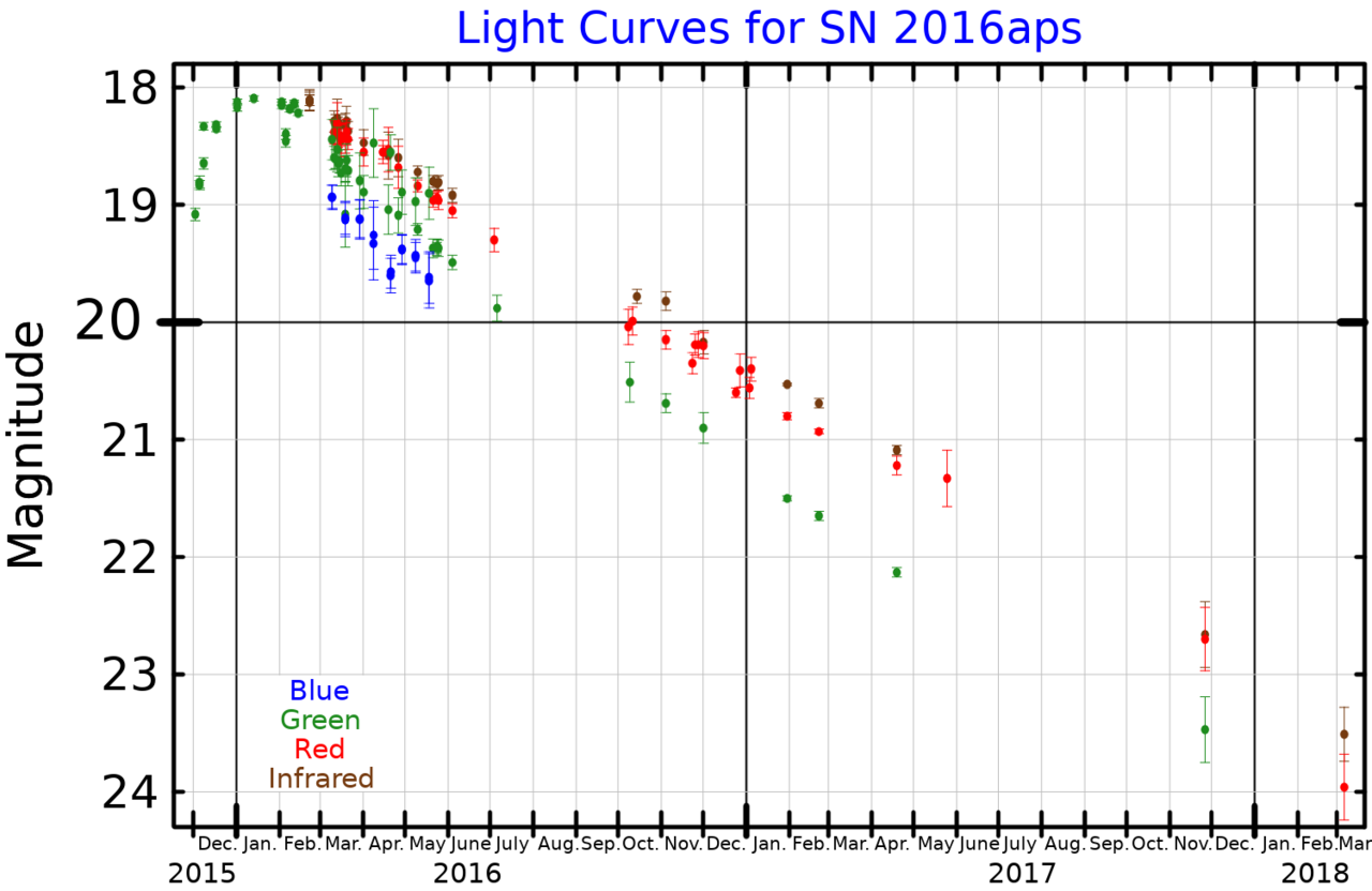 SN2016apsLightCurve.png