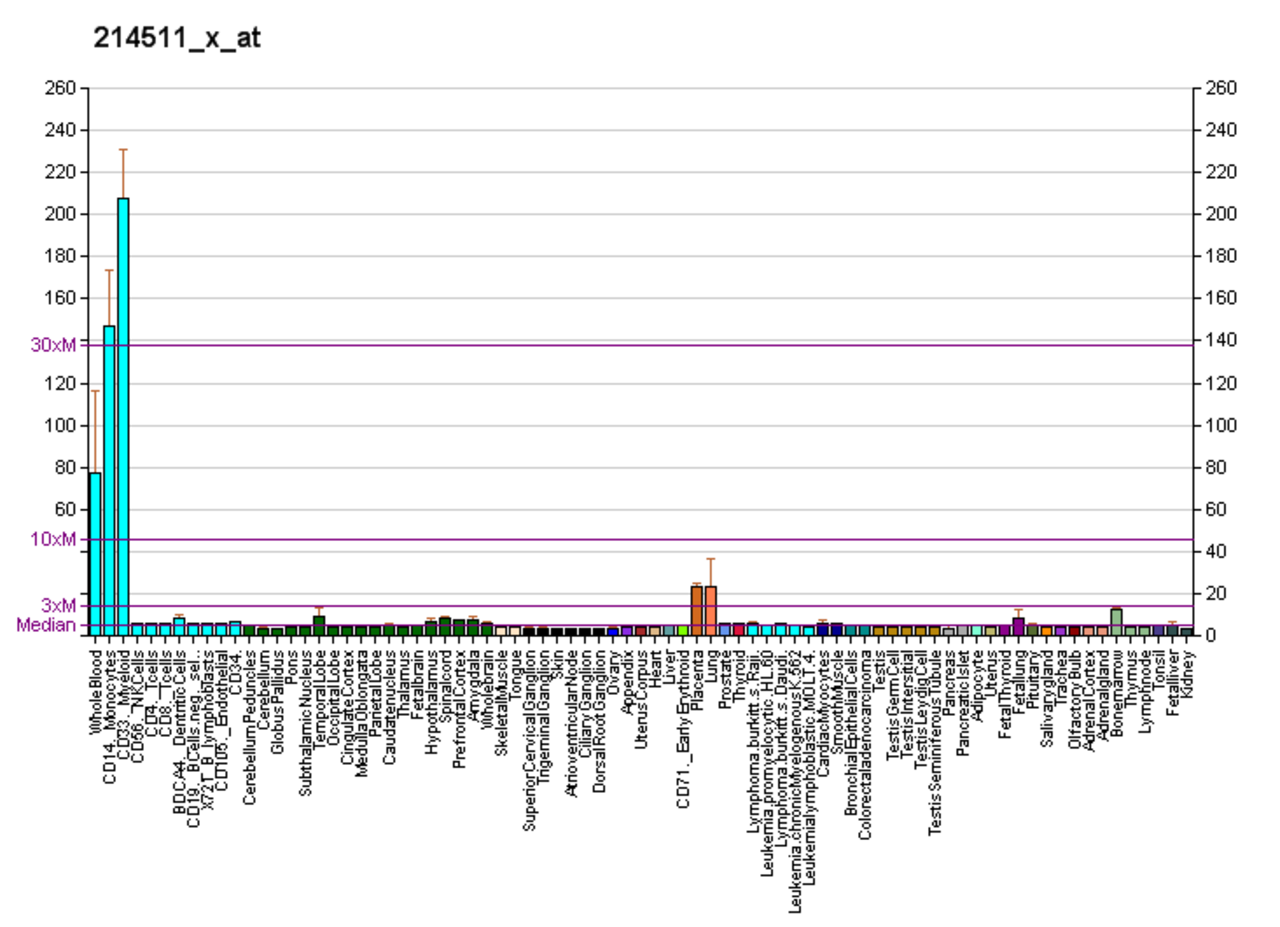PBB GE FCGR1A 214511 x at fs.png