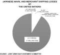 Japanese Naval and Merchant Shipping Losses by the Allied forces