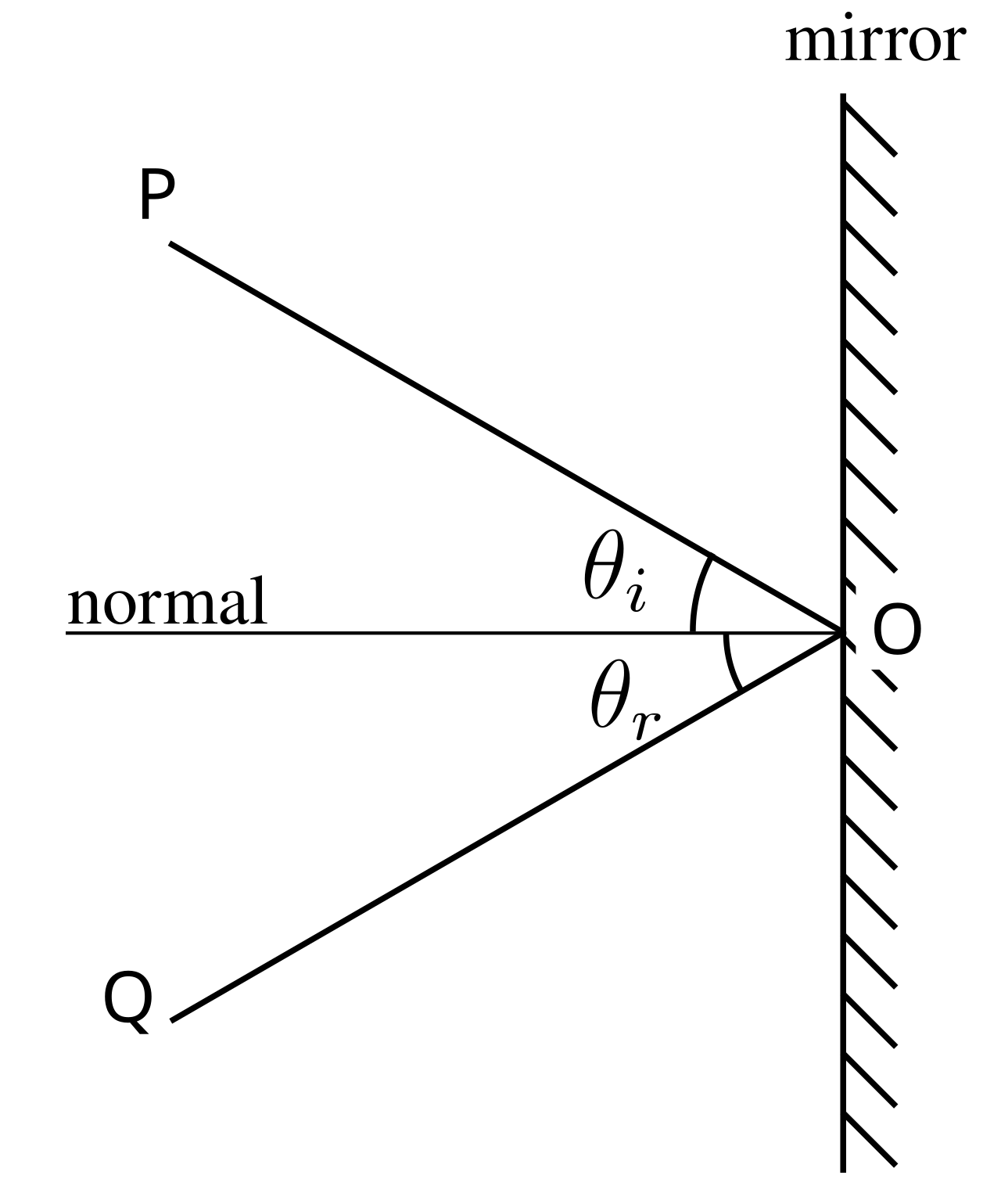 Reflection angles.svg