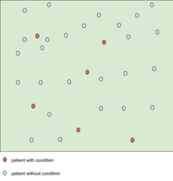 A test result with 100 percent specificity