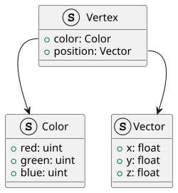 UML class diagram