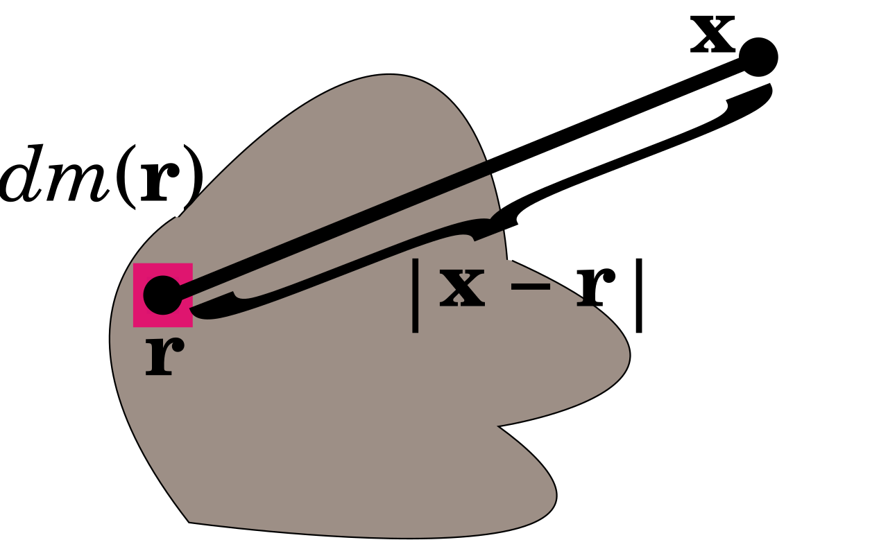 Mass distribution line segment.svg
