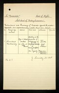 British Army military intelligence file of 1917